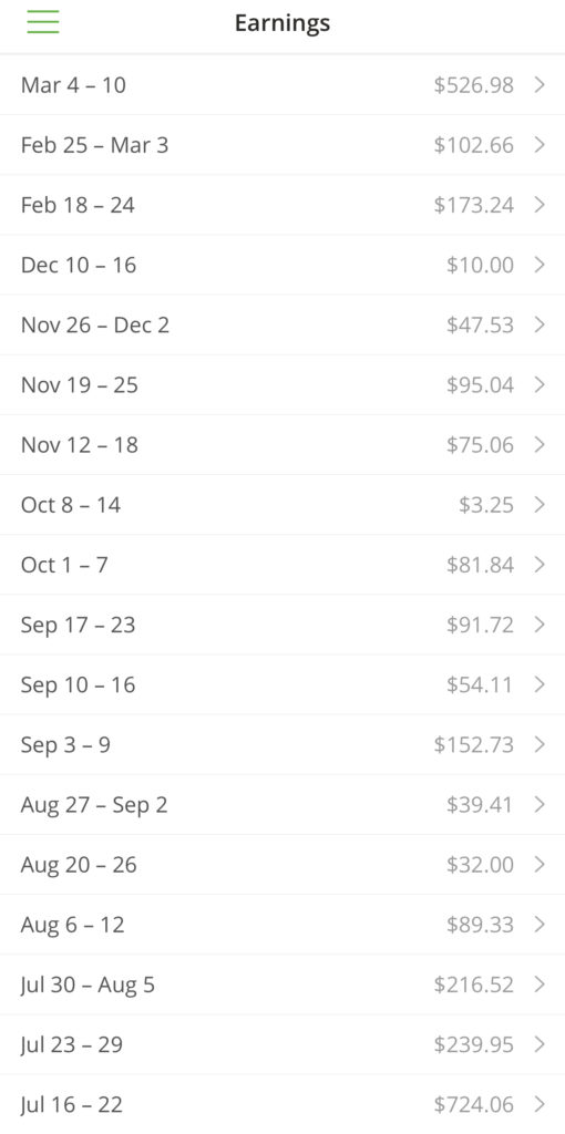 Cómo hacer dinero extra como un Instacart Shopper